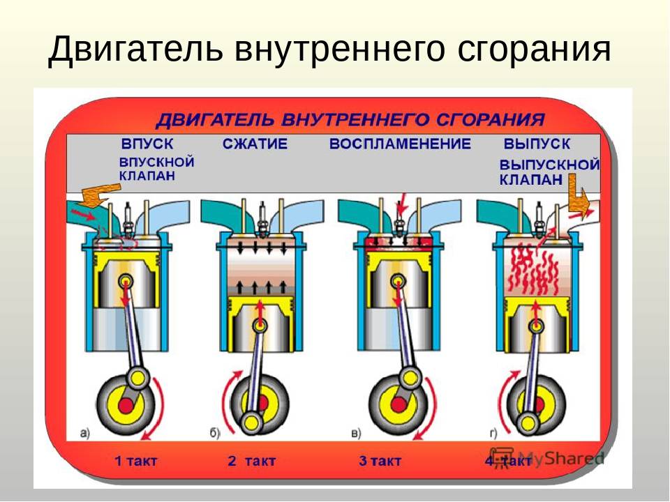 Устройство двигателя внутреннего сгорания с картинками авто