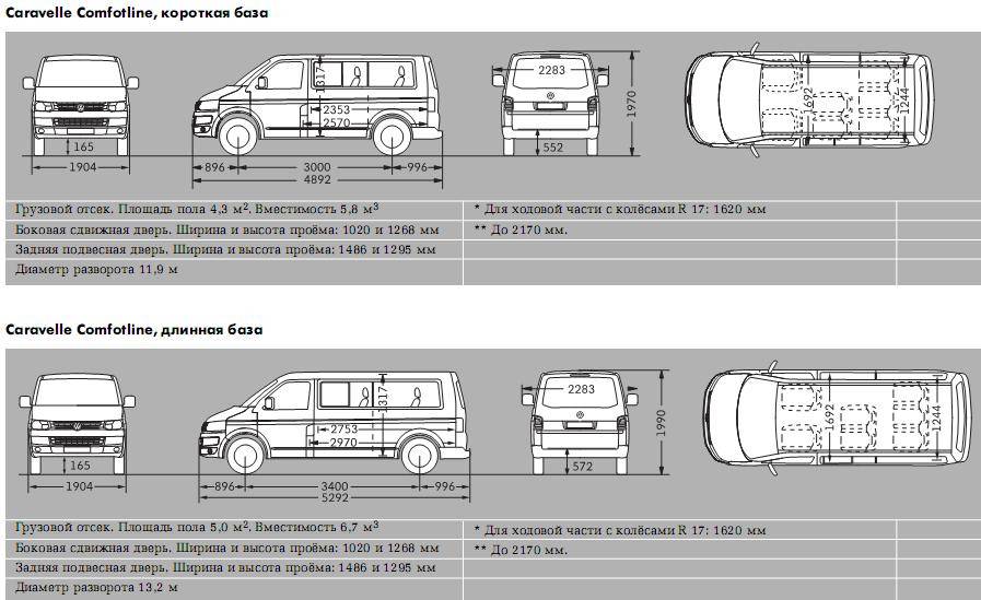 Технические характеристики volkswagen transporter t4 - габаритные размеры, расход топлива, грузоподъемность, высота кузова