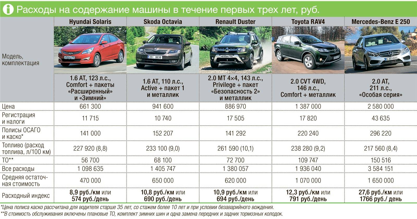 Стоит ли покупать машину? | kak-kupit-auto.ru
