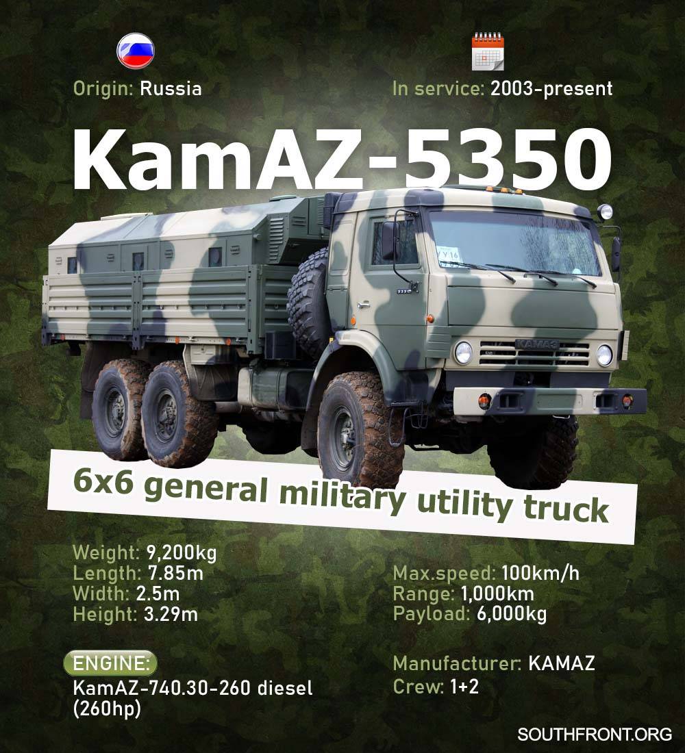 Камаз-5350: технические характеристики