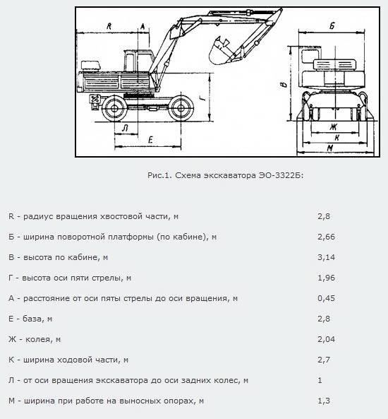 Экскаватор эо 3322 технические характеристики и устройство, фото и отзывы