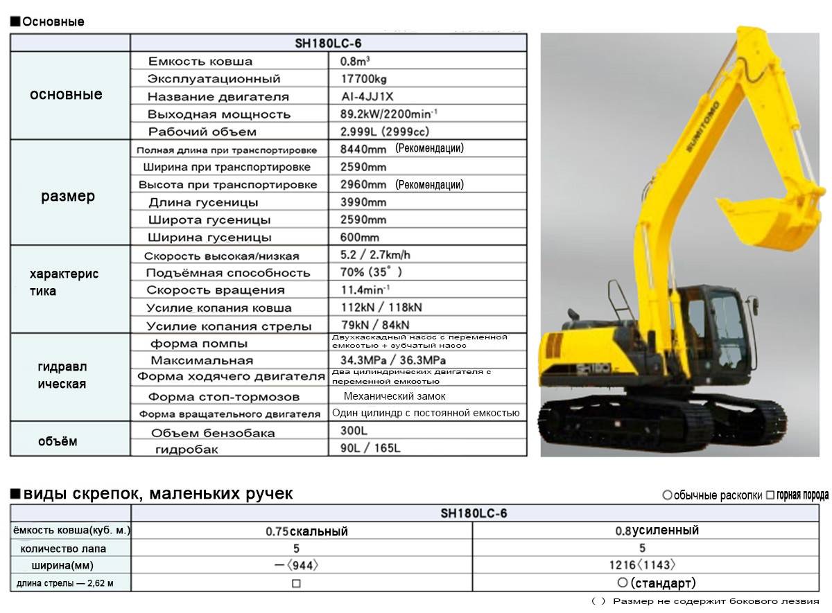 ✅ экскаватор эо 2626 технические характеристики - tractoramtz.ru