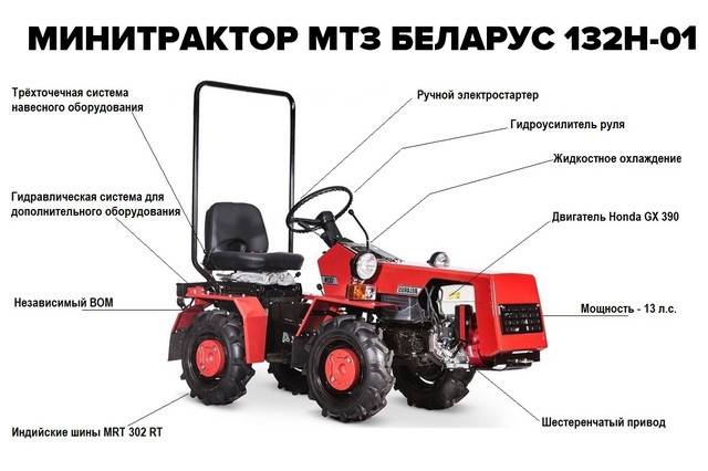 Обзор характеристик полноприводного минитрактора Беларус-132H от МТЗ