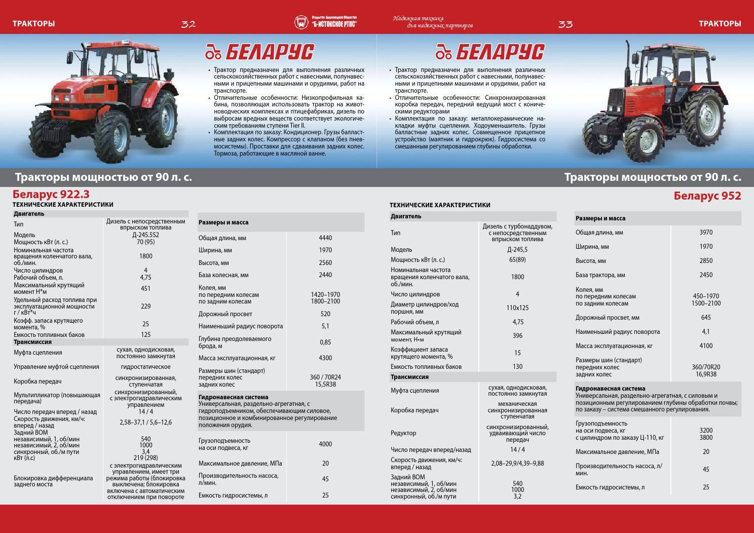 ✅ трактор т 20 технические характеристики - tractoramtz.ru
