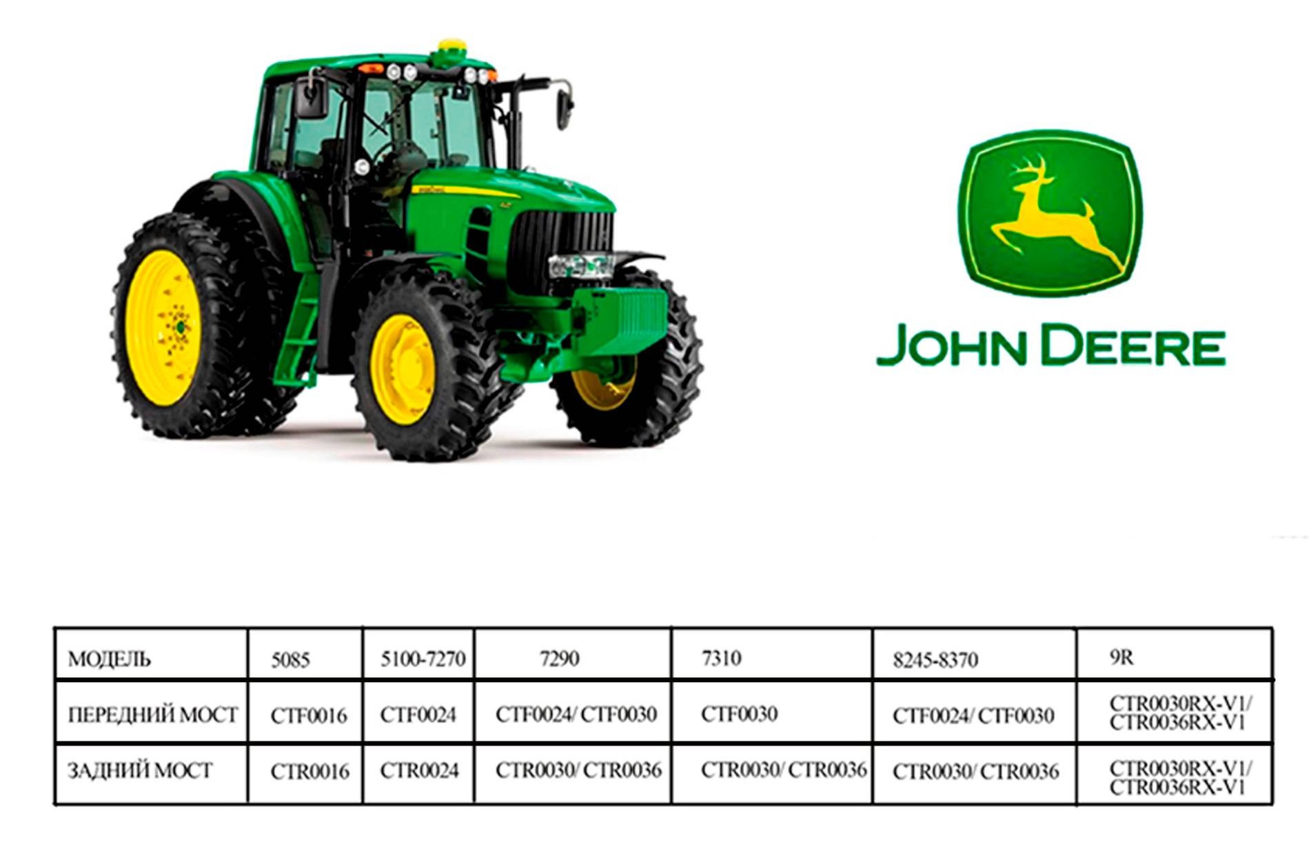 Тракторы john deere (джон дир) - обзор модельного ряда