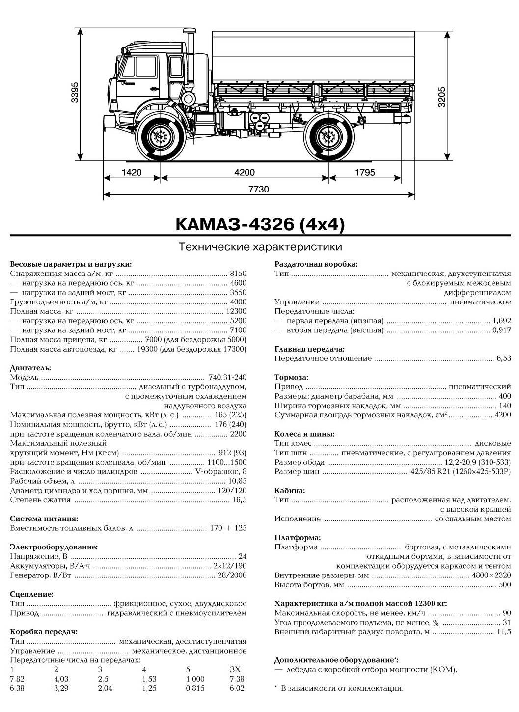 Камаз-65222 технические характеристики и устройство, двигатель и расход топлива