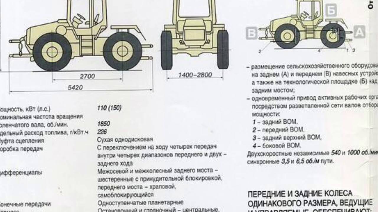 Тракторы лтз : технические характеристики
