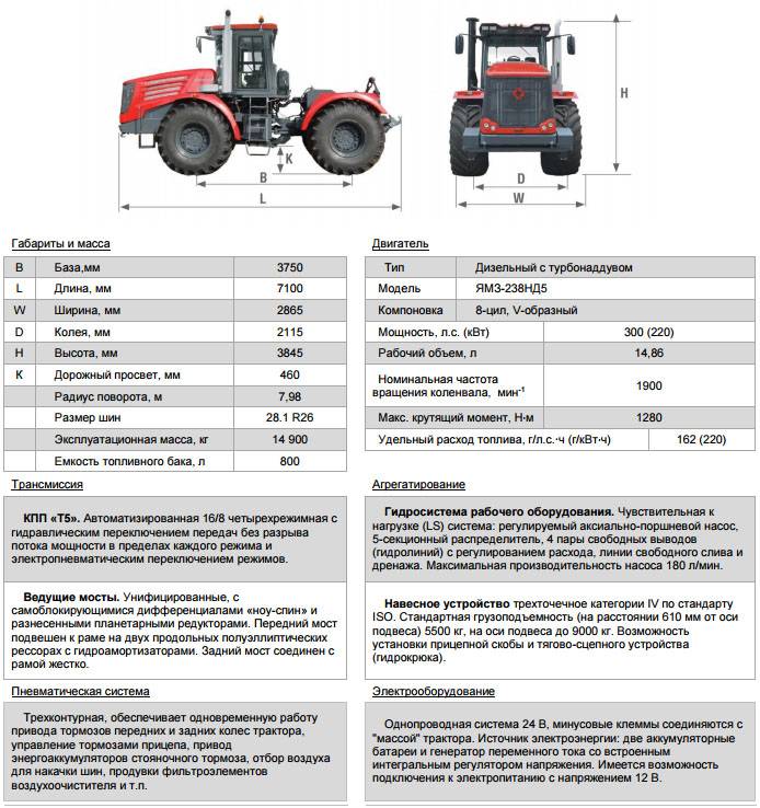 Трактора "кировцы": модельный ряд, технические характеристики :: syl.ru