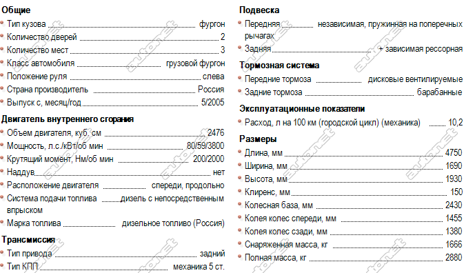 Характеристики хендай