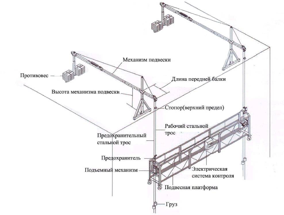 Строительный фасадный подъемник :: syl.ru