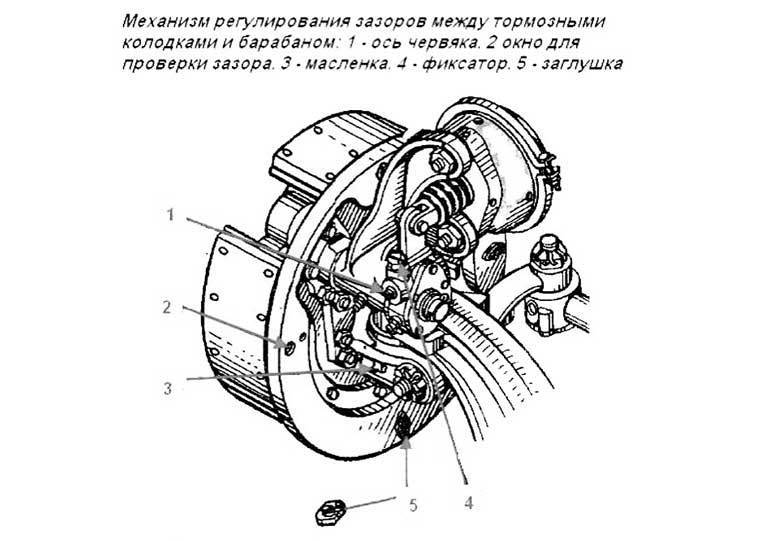 Неисправности тормозного барабана маз