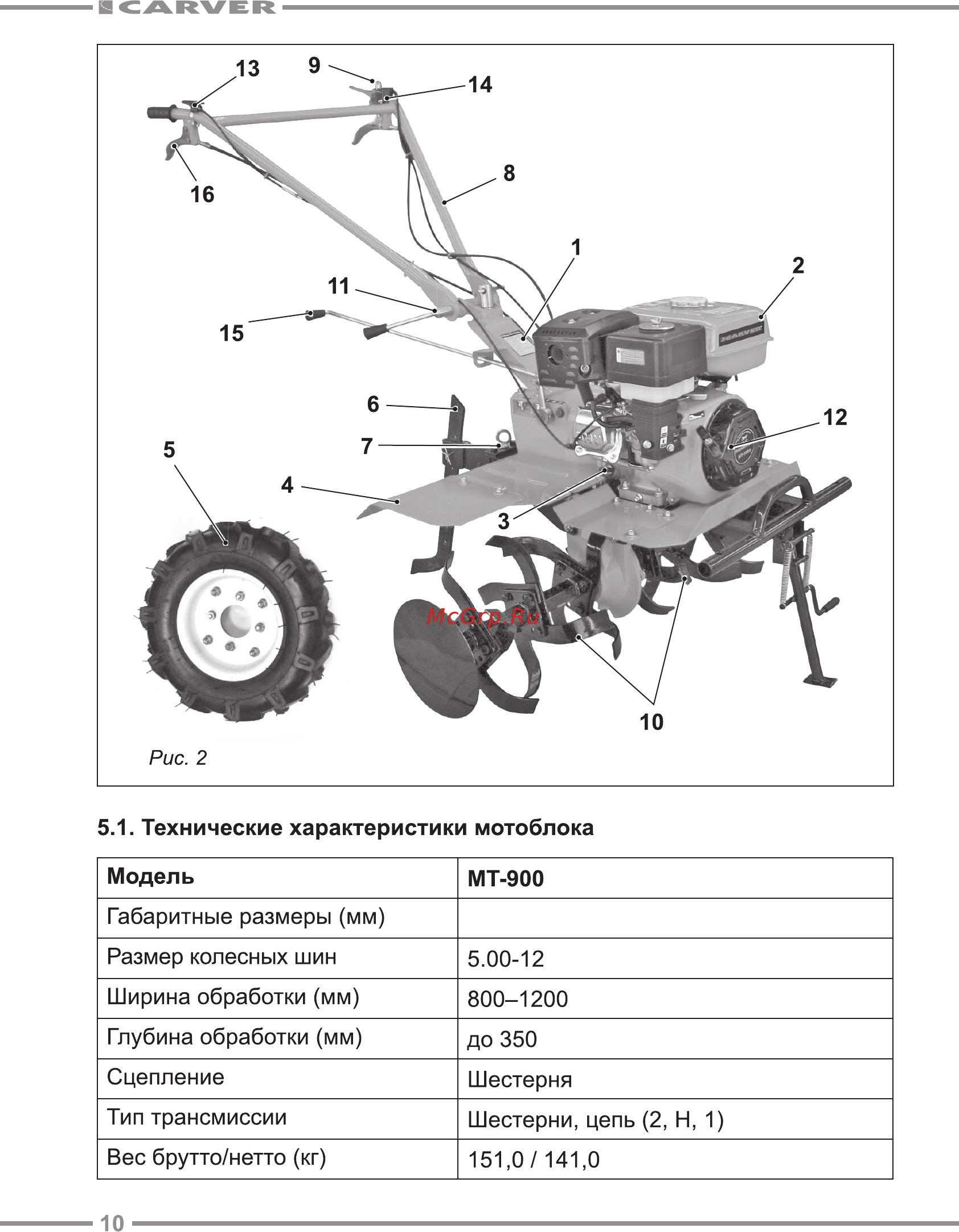 ✅ мотоблок карвер (carver): мт 650, 900, отзывы, двигатель, инструкция - tym-tractor.ru