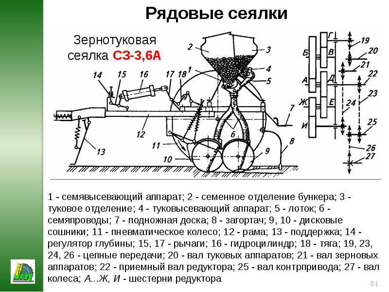 Сеялка спу-6: технические характеристики