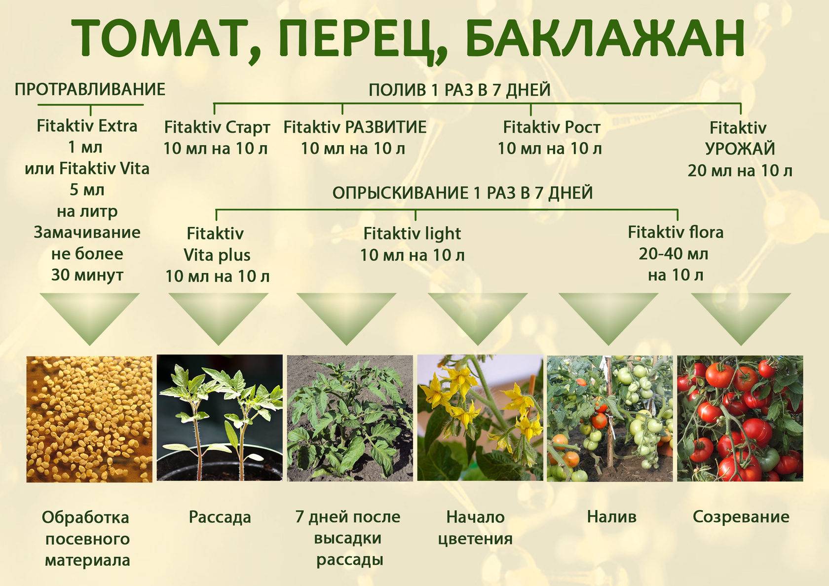 Чем подкормить перец в теплице и открытом грунте: лучшие подкормки, удобрения, сыворотки для сладкого болгарского и острого перца