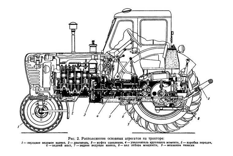 Трактор т-150 с двигателем ямз 236
