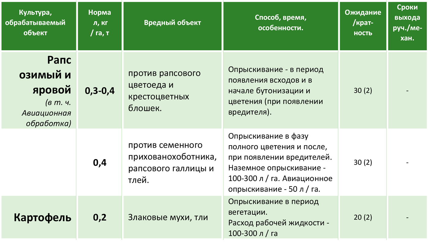 Биотлин, врк — полное описание инсектицида на fl-garden.ru