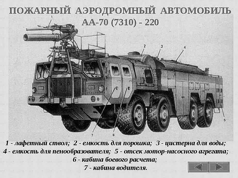 Технические характеристики грузового автомобиля МАЗ-7310 и его модификаций