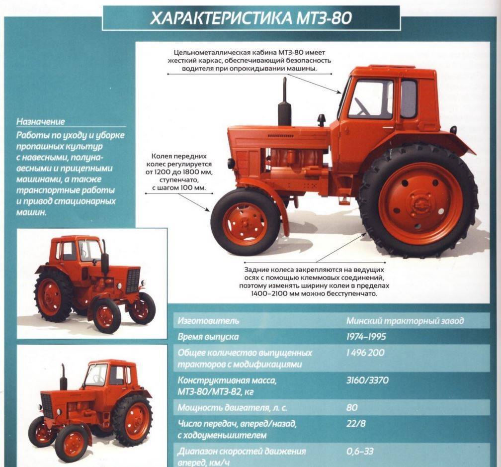 Технические характеристики трактора мтз-80 - устройство и основные узлы, преимущества и модельный ряд, габаритные размеры