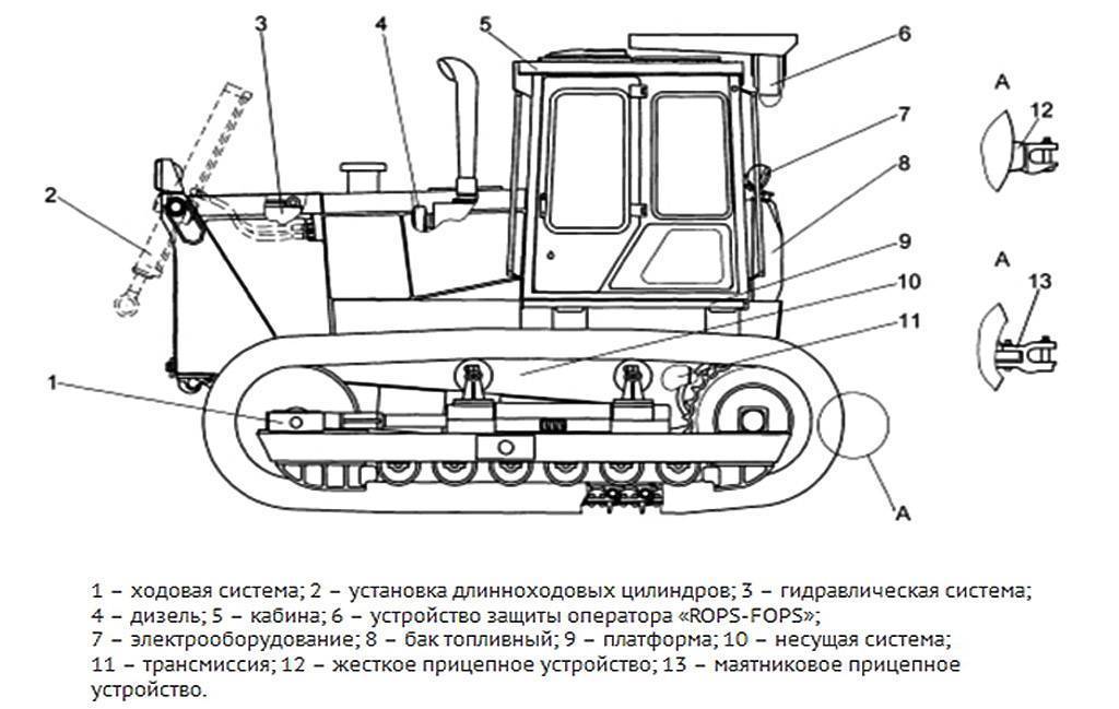 Трактор т-130 "бульдозер" - технические характеристики