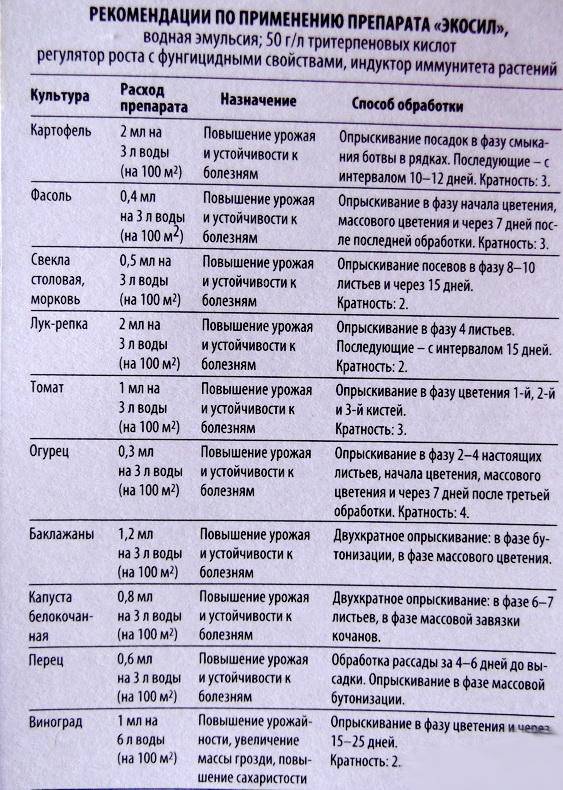 Биогумус для огурцов: преимущества подкормки, состав, виды и правила применения