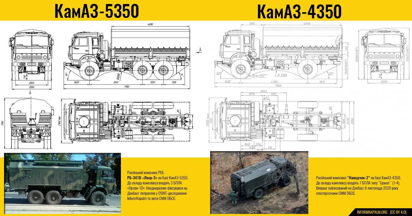 Камаз-5350 мустанг: технические характеристики, военный, руководство по эксплуатации, цена, отзывы