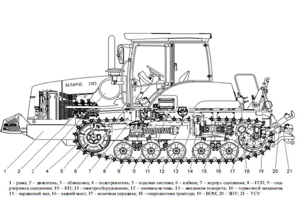 Мтз 50 1962-1985 годов выпуска: технические характеристики, обзор, описание