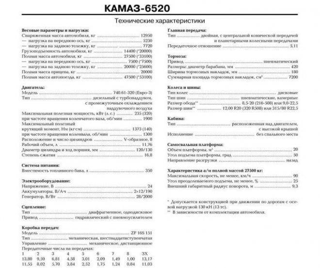 Камаз-65201: технические характеристики