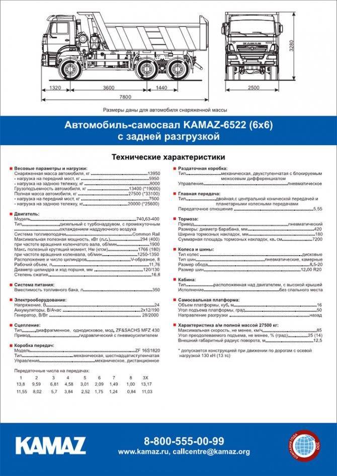 КамАЗ-65222: технические характеристики, преимущества и недостатки