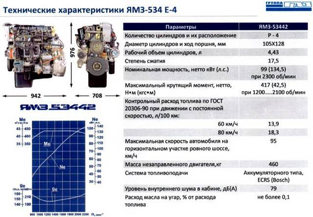 В ярославле начался серийный выпуск газовых моторов ямз-534/536 cng