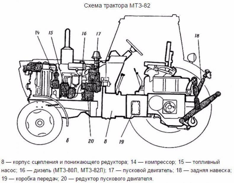 Управление коробкой передач и вом беларус мтз-82.1
