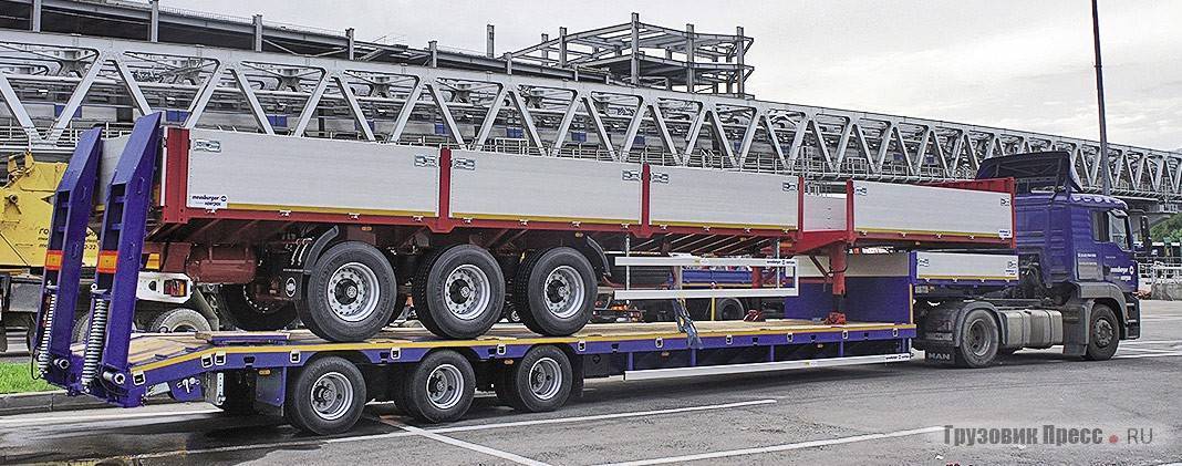 Полуприцепы самосвальные – cttmcargo.ru