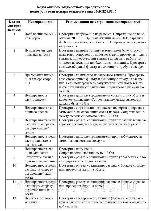 Подогреватель предпусковой дизельный 14тс-10. руководство по эксплуатации 14тс.451.00.00.00.000-10 рэ