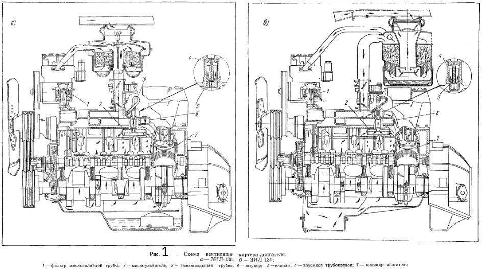Устройство двигателя зил 131 схема с описанием