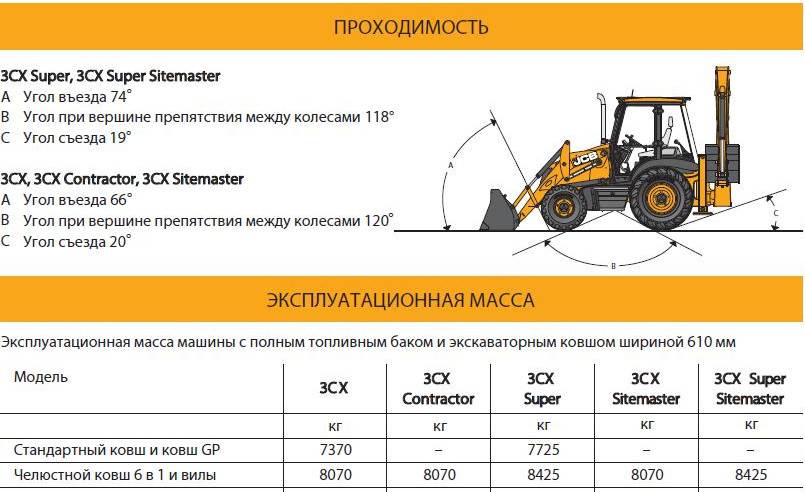 Расход топлива на экскаваторе