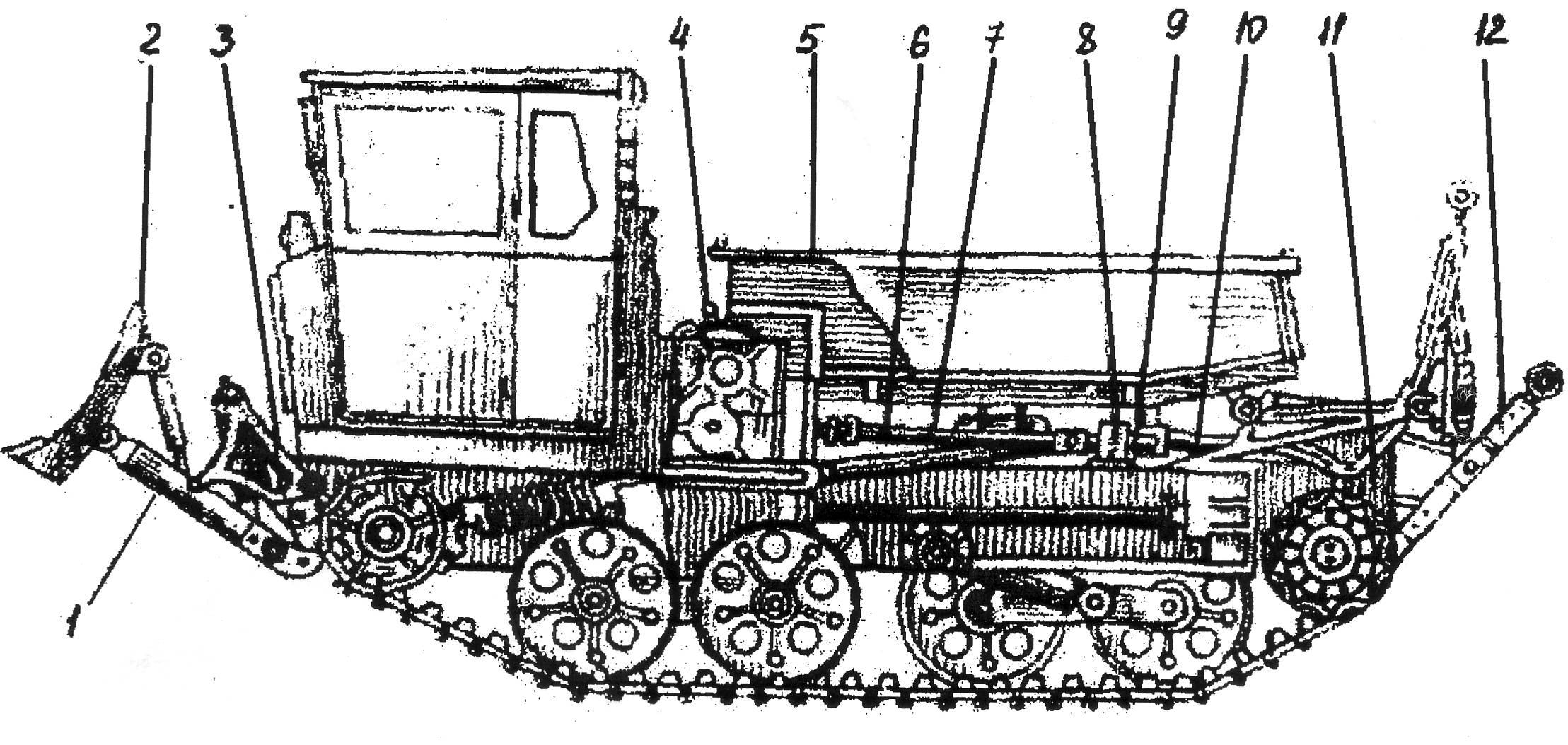 Трактор тдт 55: технические характеристики, сфера применения, аналоги