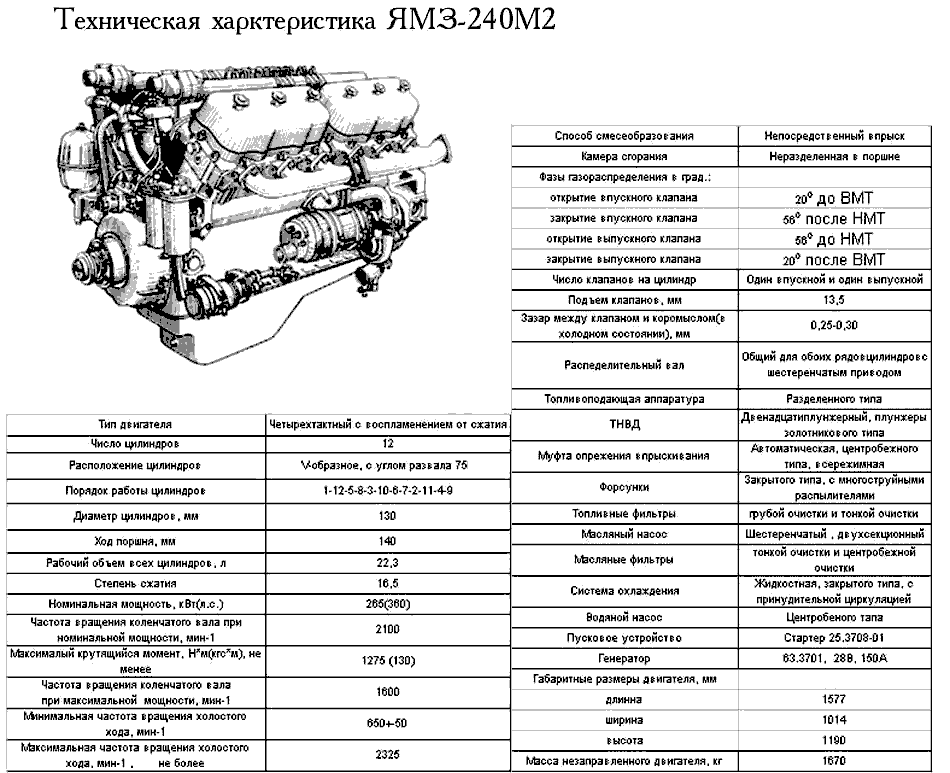 Двигатель ямз 240 технические характеристики. двигатель ямз 240: технические характеристики