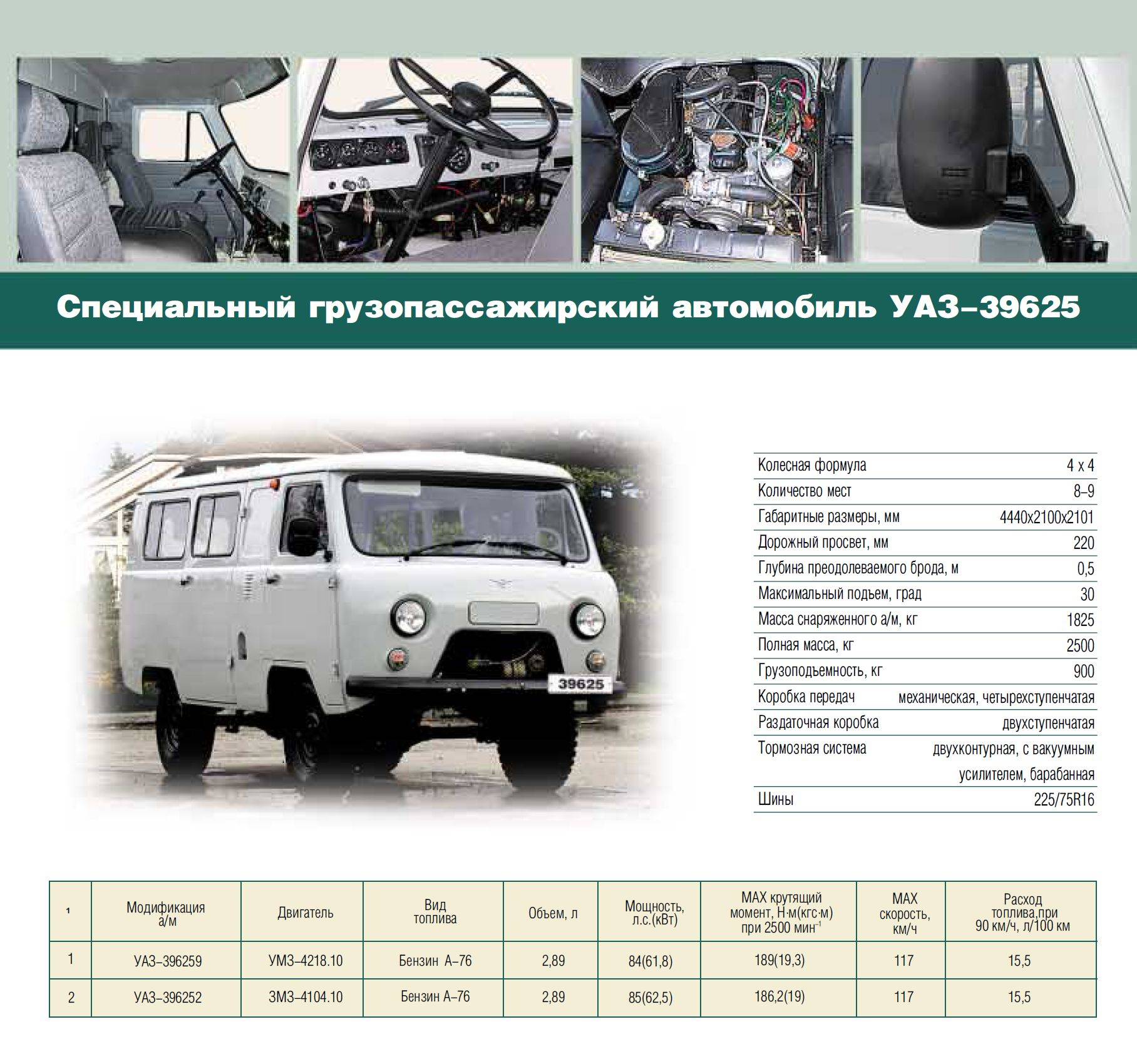 Уаз-2206 технические характеристики: двигатель, комплектация, кабина