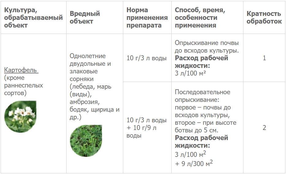 Как правильно и когда применять гербициды от сорняков для картофеля: список препаратов, отзывы