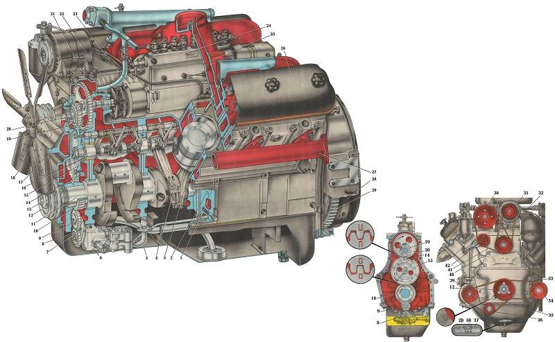Обзор технических характеристик двигателя камаз-740 и сроки проведения сервиса