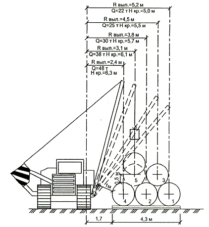 Бульдозер комацу (komatsu) d355 - технические характеристики трубоукладчика