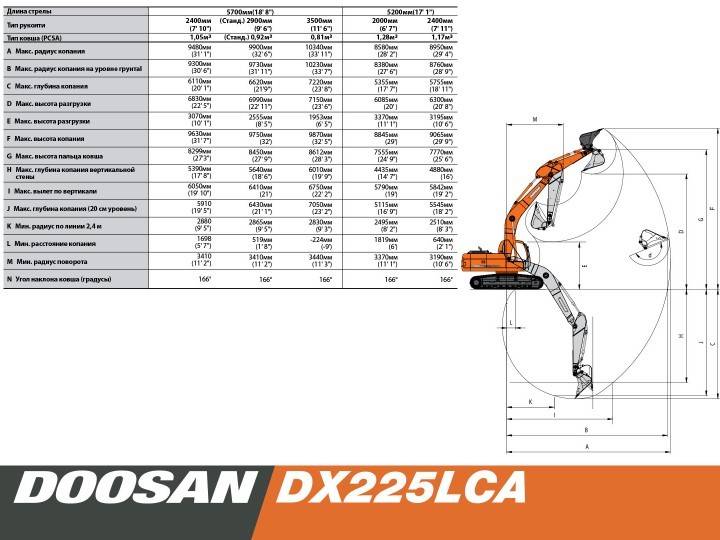 Doosan 225: технические характеристики