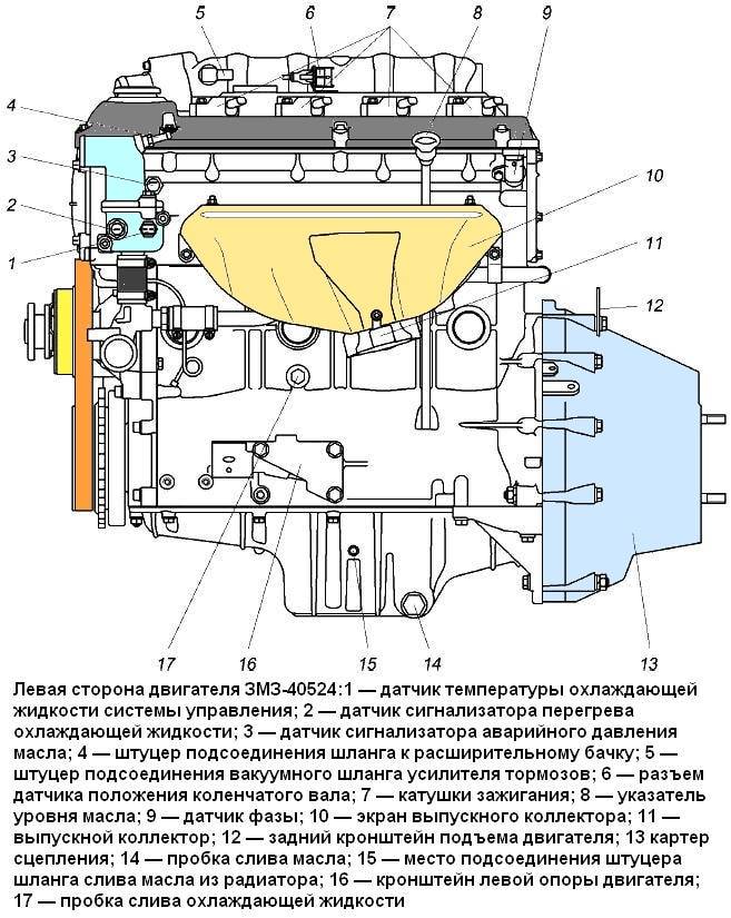 Двигатель змз 405 евро 2 какая должна быть компрессия