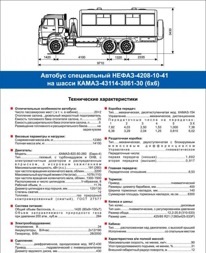 Камаз 53212: технические характеристики, описание, особенности