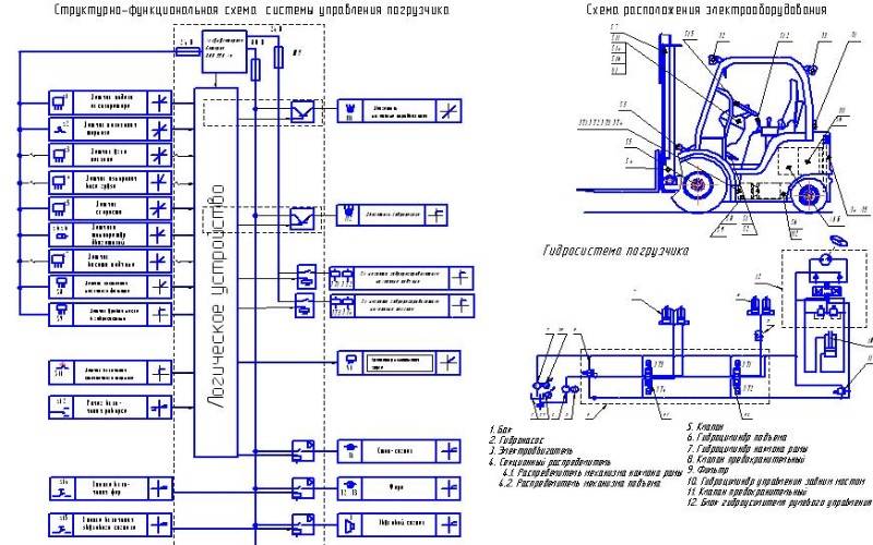 Погрузчик linde (линде): электросхема, ремонт, электропогрузчик, вилочный