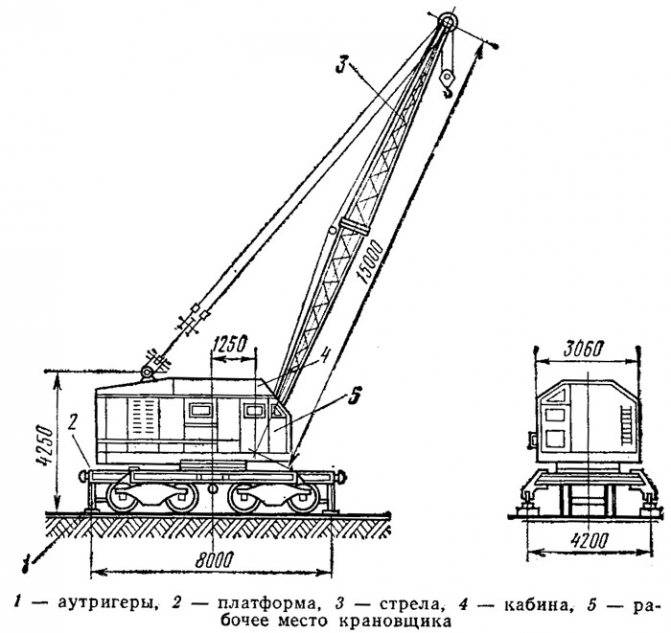 Технические характеристики стреловых железнодорожных кранов