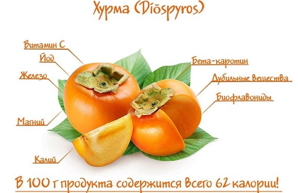 Хурма: польза и вред