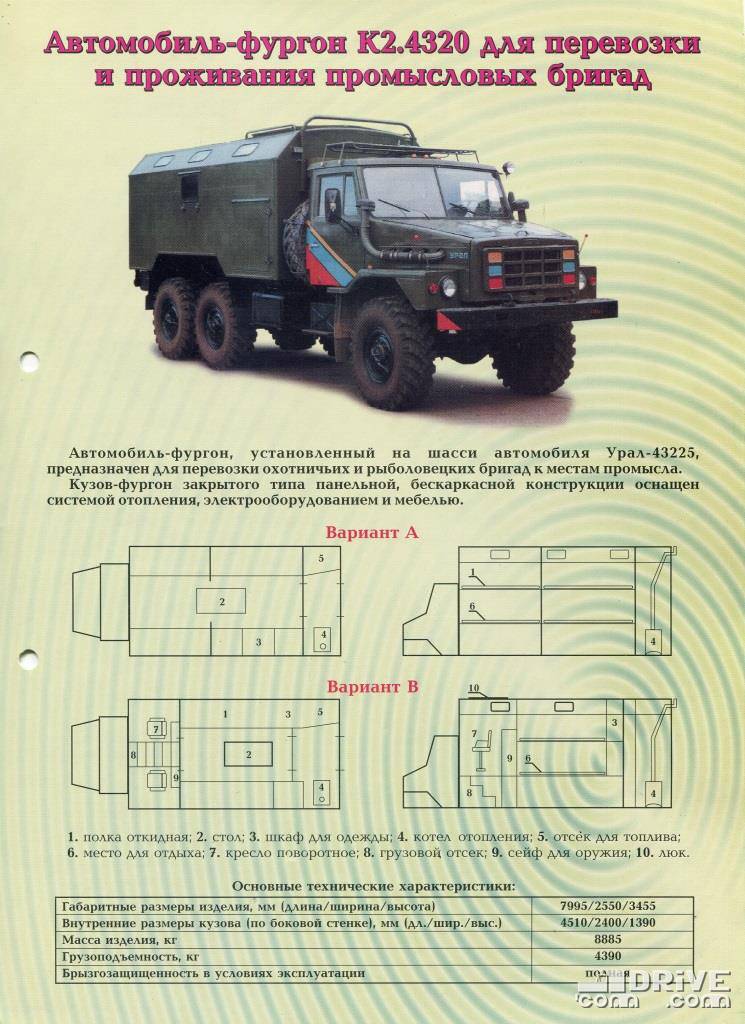 ✅ камаз 4320 технические характеристики - tractoramtz.ru