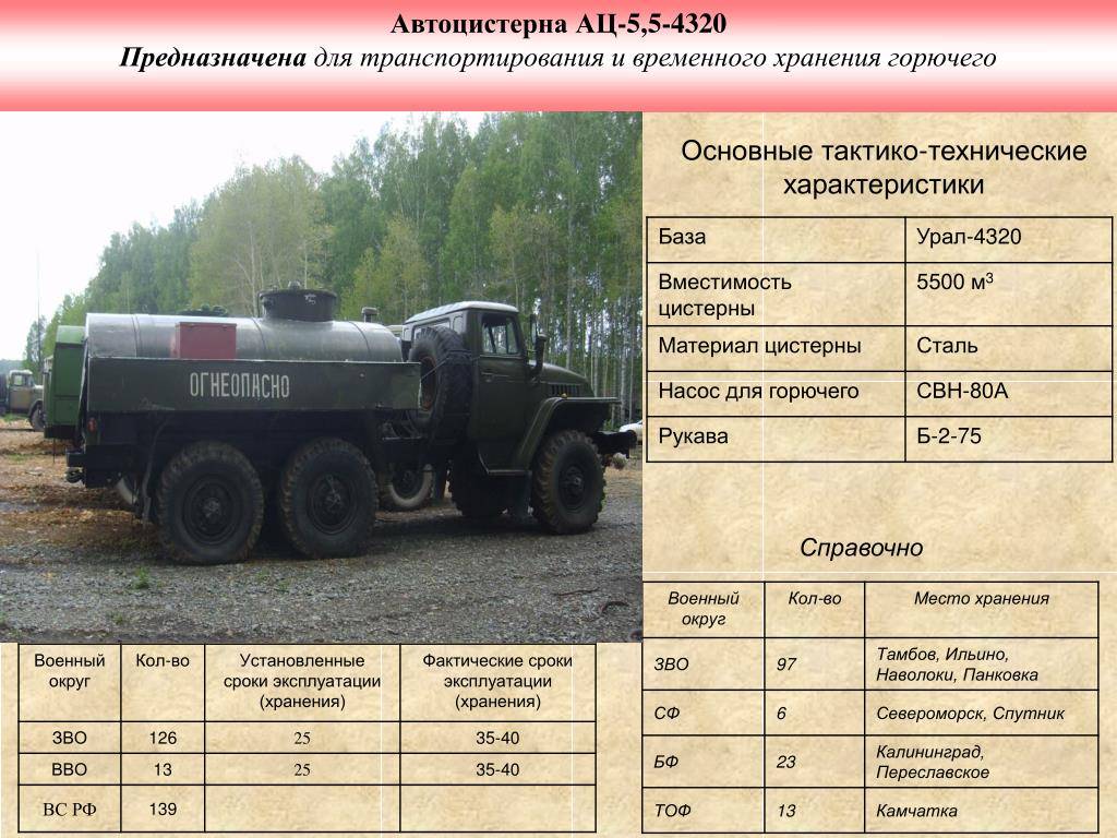 Урал-44202: технические характеристики