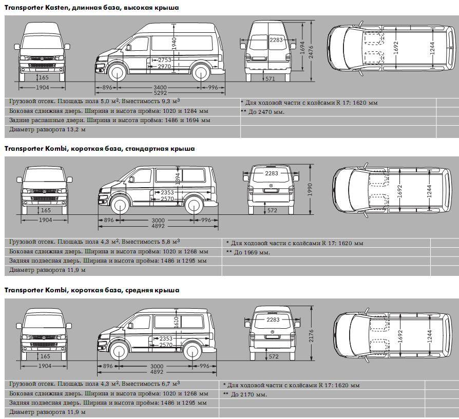 Фольксваген транспортер - обзор и технические характеристики пассажирского и грузового микроавтобуса volkswagen transporter