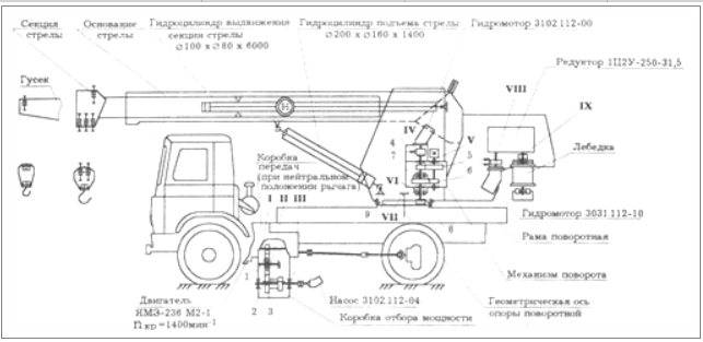 Уникальные характеристики автокрана КС-3577 на базе шасси МАЗ